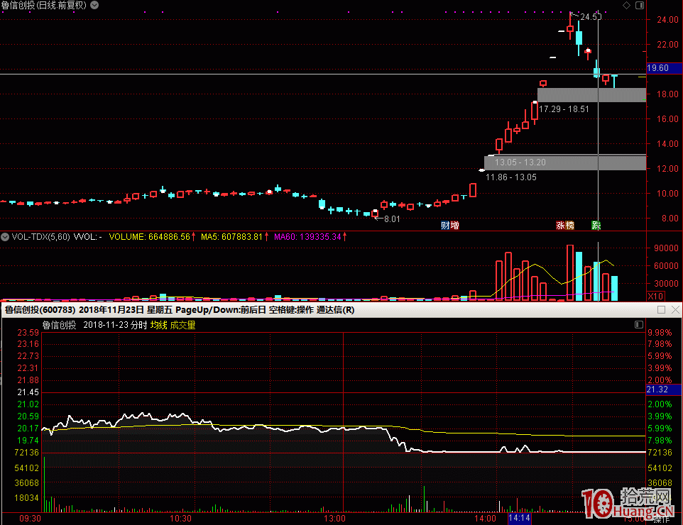 關於打板接力危險時刻的觀察（圖解）,拾荒網