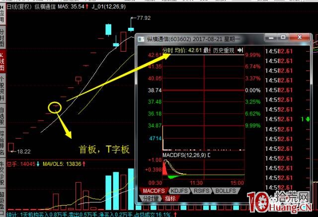 新股打開漲停板的二板打板戰法系統課程（圖解）,拾荒網