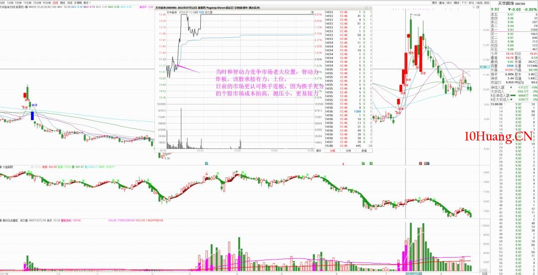 漲停板後半路戰法 深度教程（圖解）,拾荒網