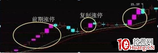 漲停板復制模式,一種更穩健的漲停板買入法(圖解) 漲停板復制模式,一種更穩健的漲停板買入法(圖解),拾荒網