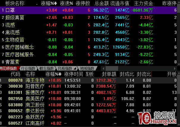 看盤到底看什麼呢?之盤中看盤要點——盤中看擴散(圖解) 看盤到底看什麼呢?之盤中看盤要點——盤中看擴散(圖解),拾荒網