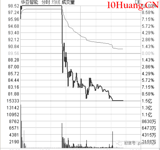 龍頭戰法深度思考（第1篇）：帶動,拾荒網