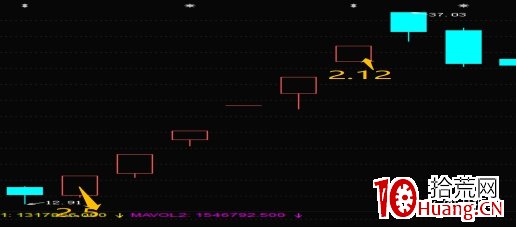 指數篇2——題材、指數的邏輯定位與相互影響 深度教程（圖解）,拾荒網