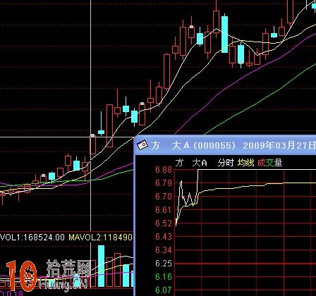 第一個漲停板的封板力度與漲停板次日走勢圖解 第一個漲停板的封板力度與漲停板次日走勢圖解,拾荒網