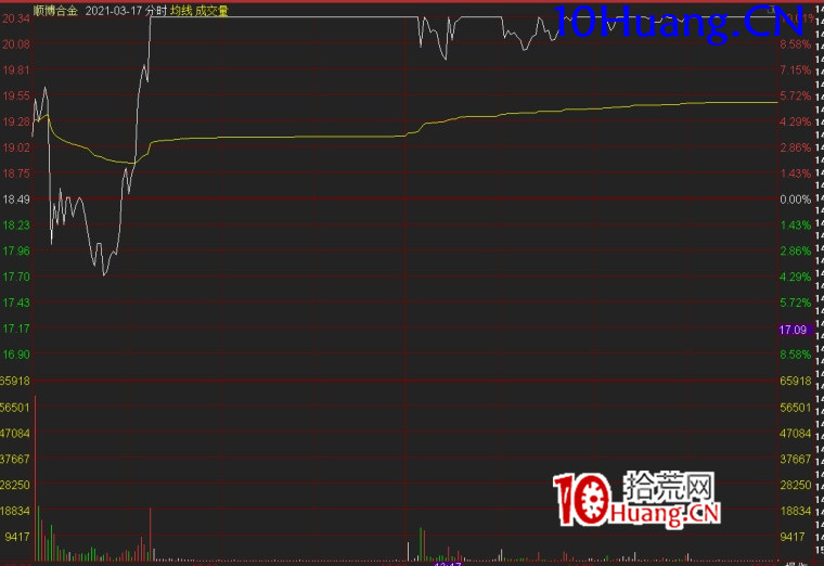 主流題材周期理論深度解讀(圖解) 主流題材周期理論深度解讀(圖解),拾荒網