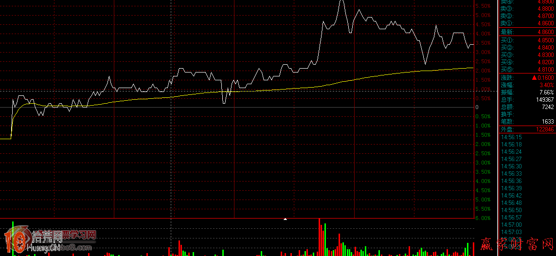 圖解怎麼看外盤大內盤小的分時圖盤口 圖解怎麼看外盤大內盤小的分時圖盤口,拾荒網