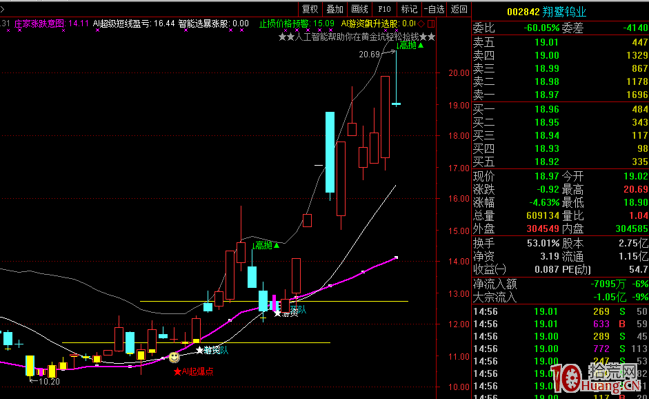 高手密碼：龍頭三板成妖追漲戰法與黃金坑戰法初探（圖解）,拾荒網