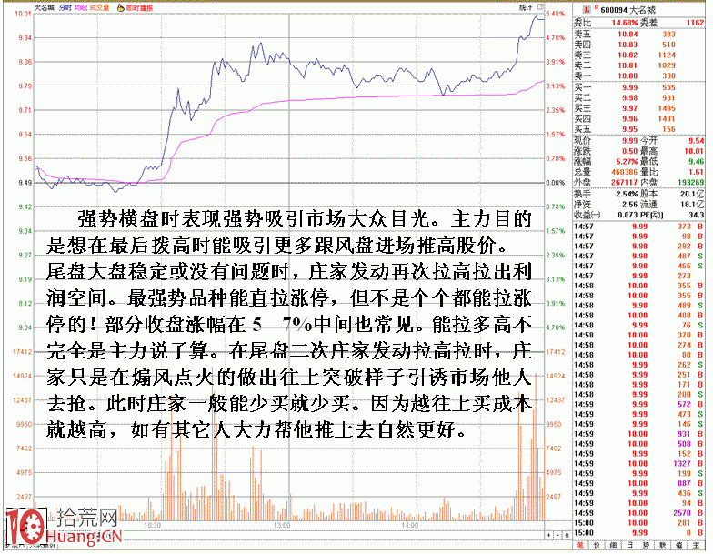 圖解解密一組莊傢做多盤口分時形態,拾荒網