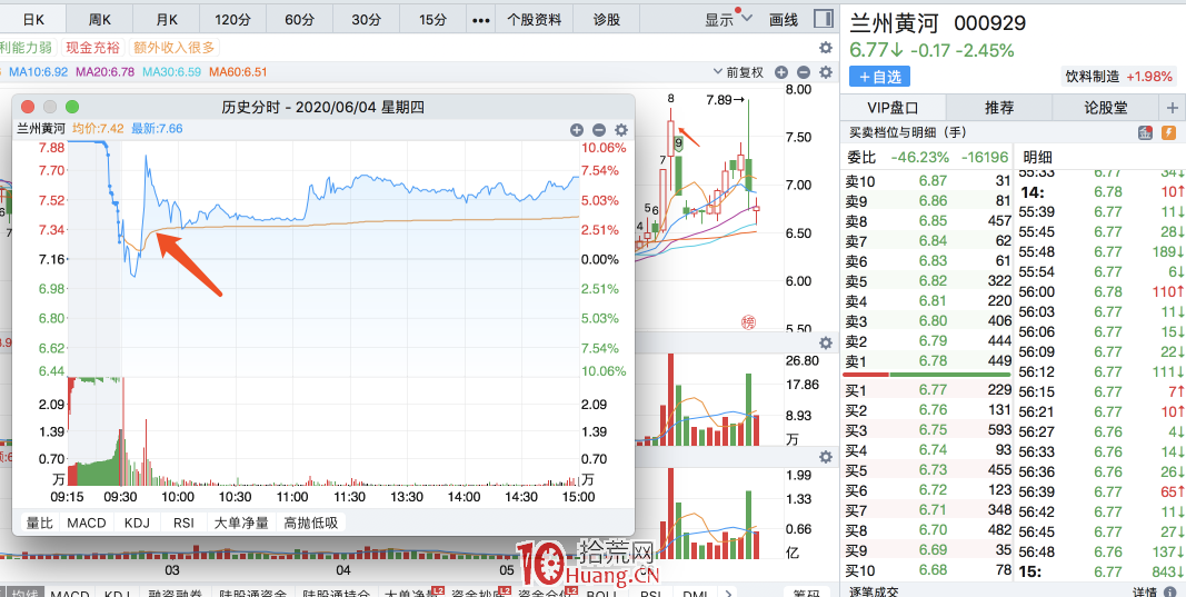 炒股大V吹票薦股收割模式揭秘:何為粉絲板?如何盤中發現並遠離!(圖解) 炒股大V吹票薦股收割模式揭秘:何為粉絲板?如何盤中發現並遠離!(圖解),拾荒網