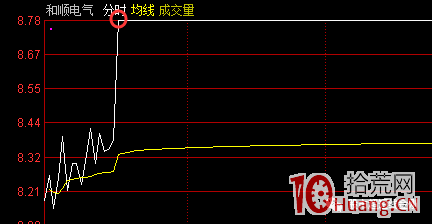 高勝率的漲停板超短打板操作技巧,醍醐灌頂點撥之作!! 高勝率的漲停板超短打板操作技巧,醍醐灌頂點撥之作!!,拾荒網