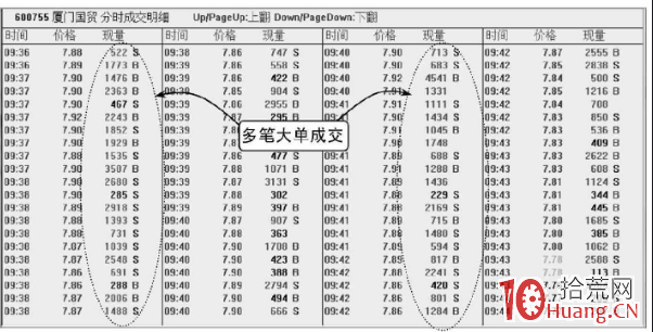 如何看盤口技巧系列教程：成交明細出現多筆大單（圖解）,拾荒網