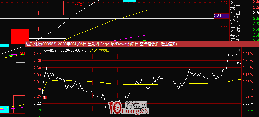 一些機構專用席位玩法的補充——3日龍虎榜的前置博弈(圖解) 一些機構專用席位玩法的補充——3日龍虎榜的前置博弈(圖解),拾荒網