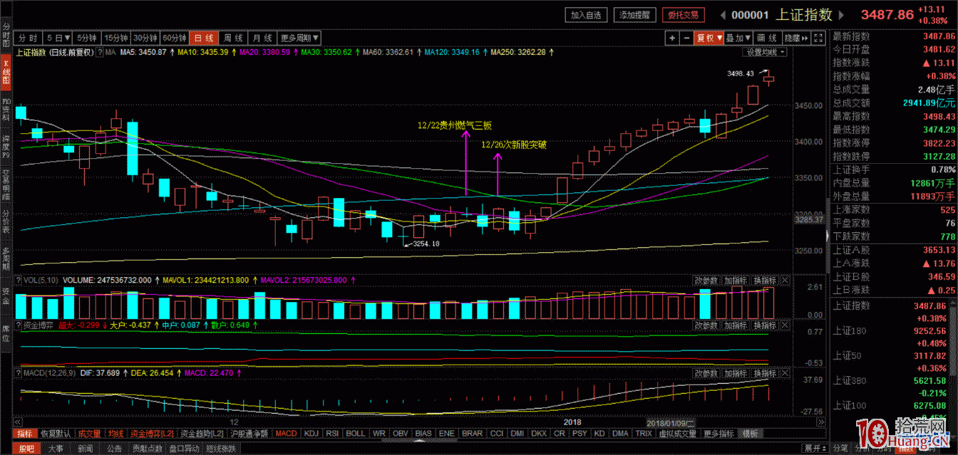 超短轉型研究和探討(六)——龍頭戰法和板塊輪動 超短轉型研究和探討(六)——龍頭戰法和板塊輪動,拾荒網