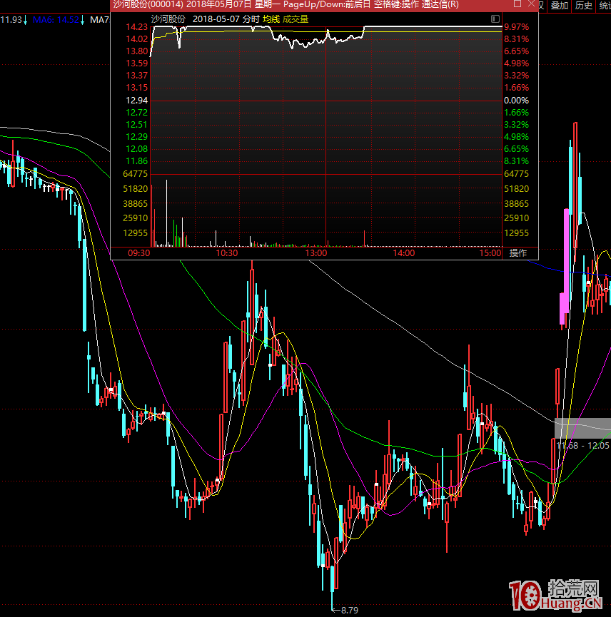 代表性龍頭高位漲停板分歧的幾種炸板分時走勢深度教程 3：縮量後換手回封，爆量爛板（圖解）,拾荒網