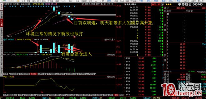 打板買入法的買入點與選股原則圖解,拾荒網