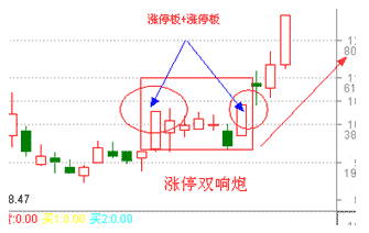 漲停雙響炮戰法之雙劍合璧,天下無敵!(圖解) 漲停雙響炮戰法之雙劍合璧,天下無敵!(圖解),拾荒網
