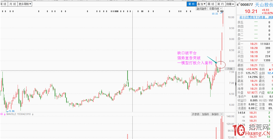四大遊資打板操盤風格教學課程：無錫清揚路（圖解）,拾荒網