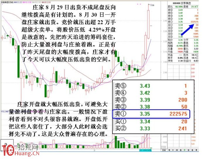 大資金做莊融資操盤的盤口圖解(1) 大資金做莊融資操盤的盤口圖解(1),拾荒網