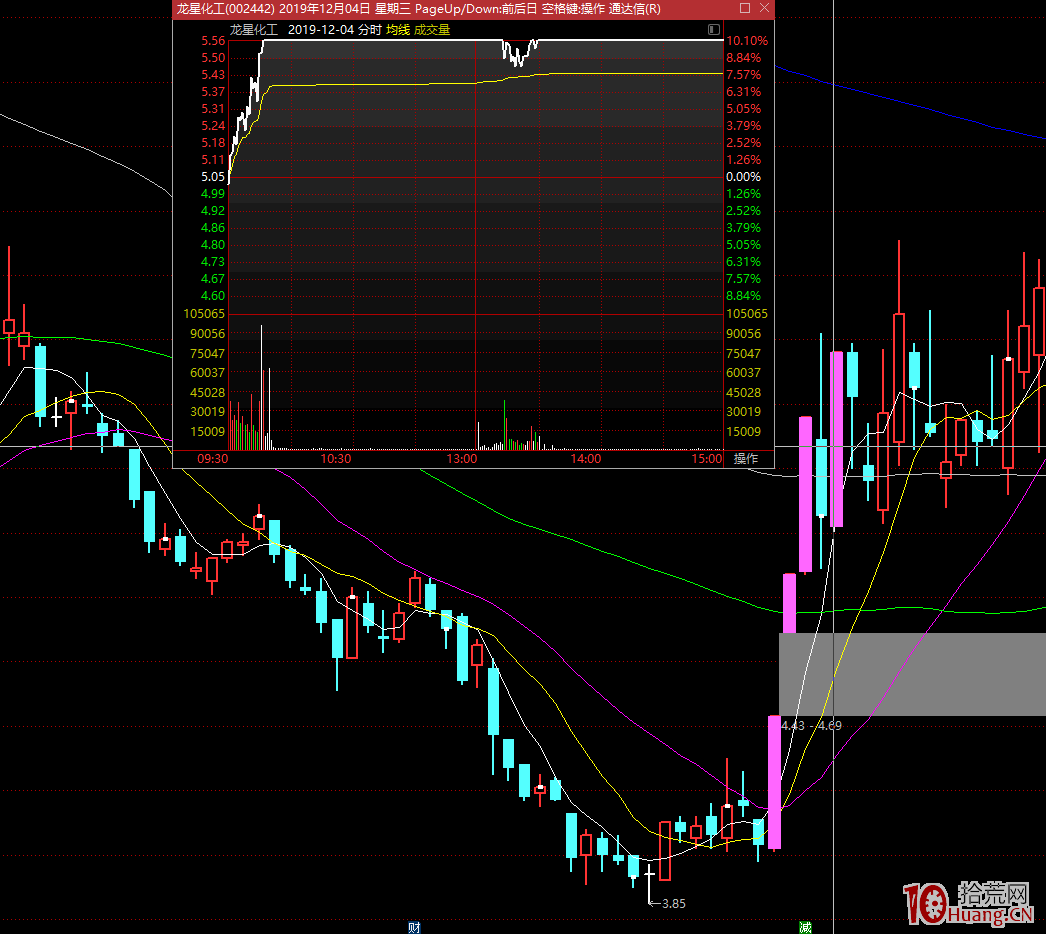 競價買入法之：集合競價如何看方向？（圖解）,拾荒網