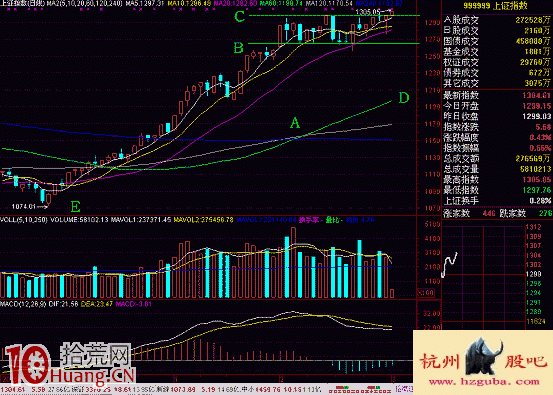 圖解如何捕捉空中加油暴利模式下的漲停板機會,拾荒網