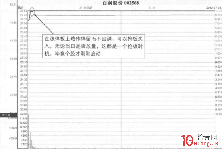 漲停板成交量分析深度教程 13:飆升中的巨量吸籌板(圖解) 漲停板成交量分析深度教程 13:飆升中的巨量吸籌板(圖解),拾荒網
