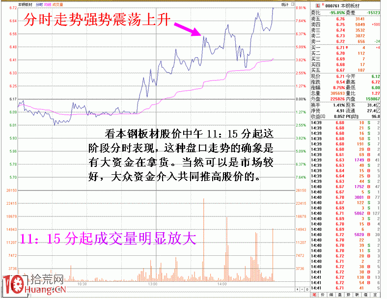 圖解盤面全局分析辨主力行為技巧 圖解盤面全局分析辨主力行為技巧,拾荒網