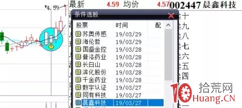 首板回馬槍買入法案例圖解,拾荒網