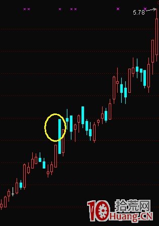 K線結構抓漲停板教程_3：黑太陽（圖解）,拾荒網