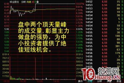 分時圖發現漲停先兆並拉到漲停！,拾荒網