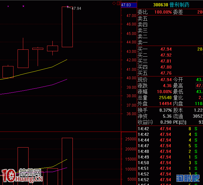 怎樣找到一個炒股盈利模式？手把手圖解演示,拾荒網