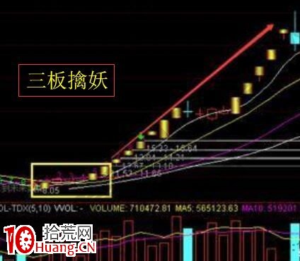三板擒妖漲停買入法的研究（圖解）,拾荒網