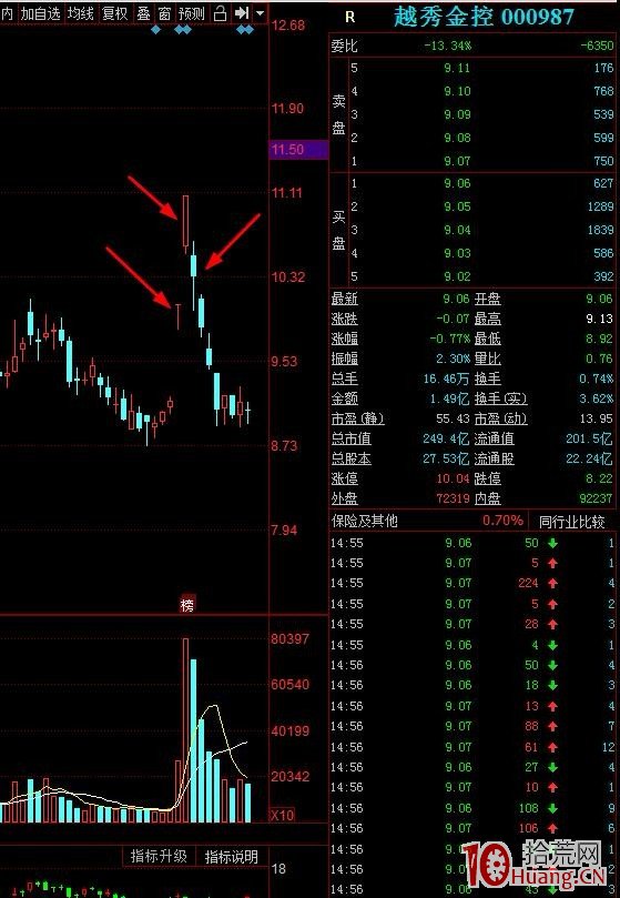 競價打板之對突發消息驅動的題材介入時機操作分析，與龍頭封單力度（圖解）,拾荒網