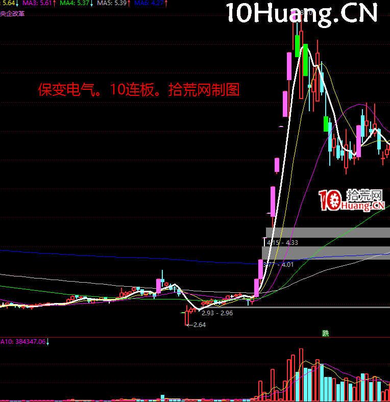 如何從漲停板的角度看龍頭戰法的周期理論?深度教程(圖解) 如何從漲停板的角度看龍頭戰法的周期理論?深度教程(圖解),拾荒網