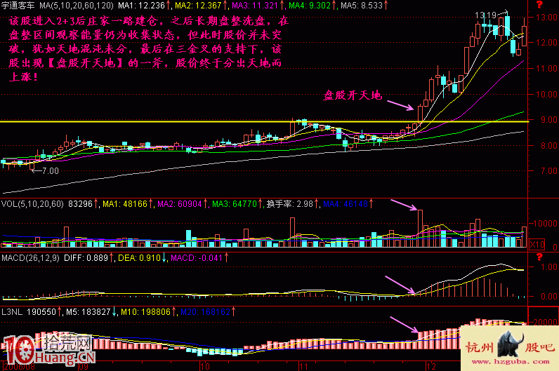 圖解巨量大陽線突破長期橫盤區的漲停板打板買入法 圖解巨量大陽線突破長期橫盤區的漲停板打板買入法,拾荒網