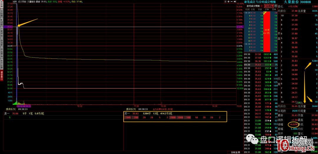 超短高手深度談:什麼是超級盤口?怎麼用?(圖解) 超短高手深度談:什麼是超級盤口?怎麼用?(圖解),拾荒網