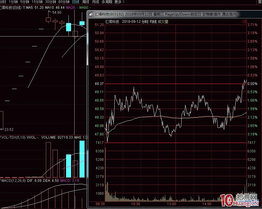 籌碼案例分析，股價演變的奧秘（圖解）,拾荒網