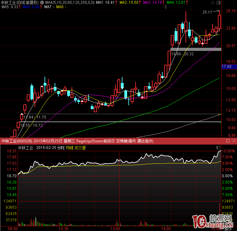 炒股女神“易碎品”：我的潛伏低吸模式，談談如何做到在別人前面發現熱點？,拾荒網