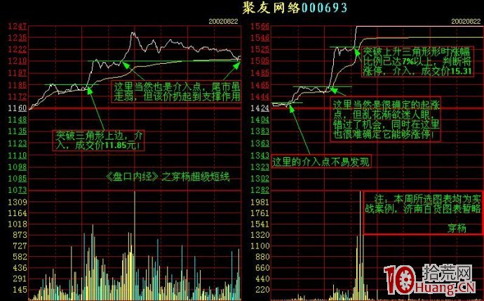 幾個分時走勢案例剖析（圖解）,拾荒網