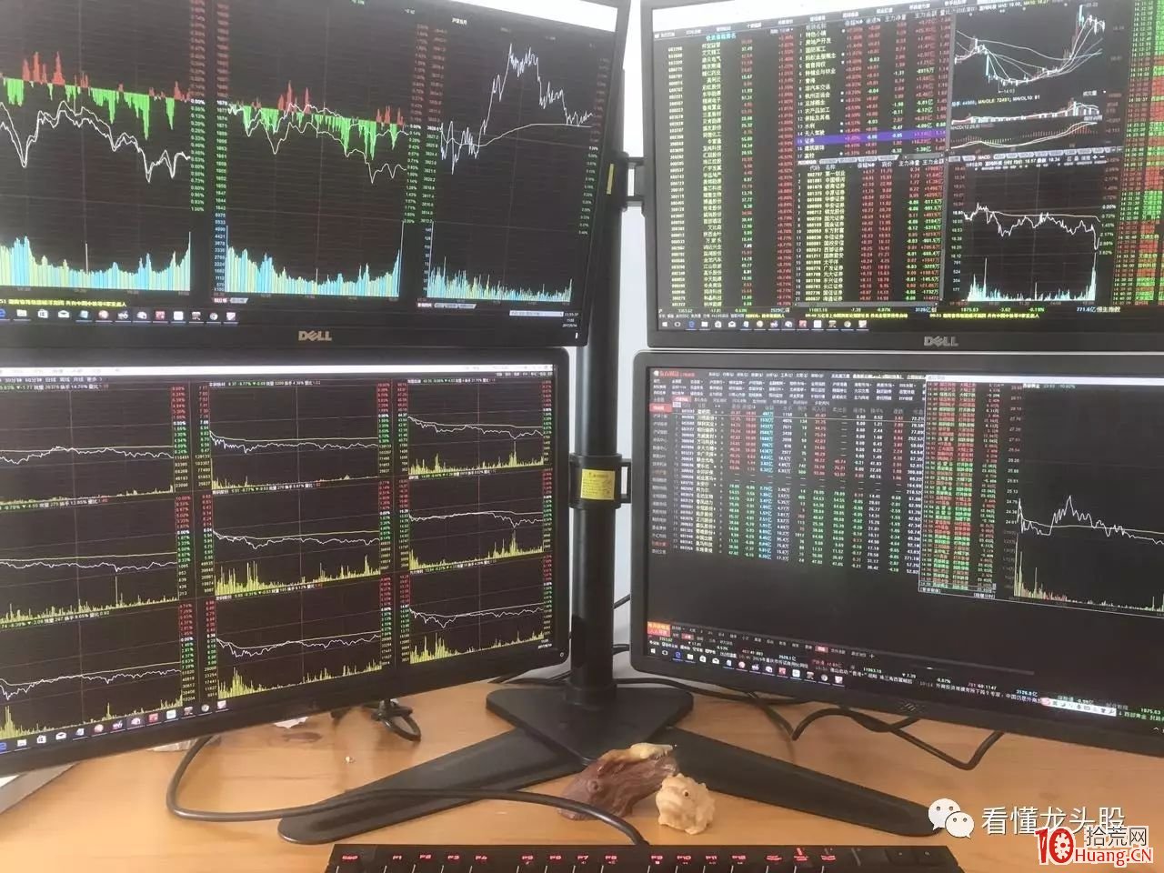 龍頭股打板技術系統課程_第6講：四屏看盤的界面設置與如何看盤（圖解）,拾荒網