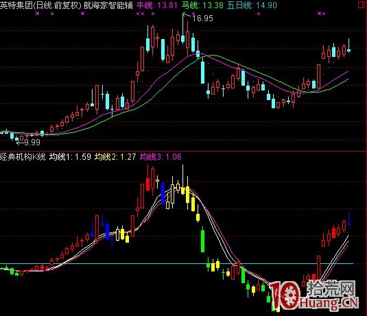 圖解股票漲停後要調整多久才會出現第二次漲停,拾荒網