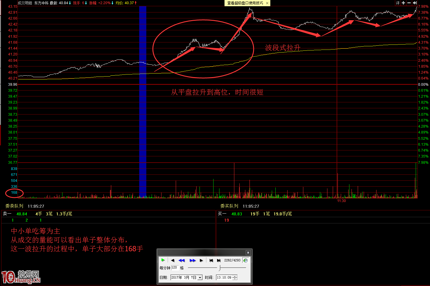 主力資金漲停板吸籌盤口圖解 主力資金漲停板吸籌盤口圖解,拾荒網