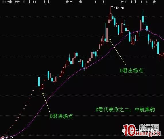 牛市，他隻做重組股大題材炒作，復牌N連板開板後買入，這種首陰模式暴賺（圖解）,拾荒網