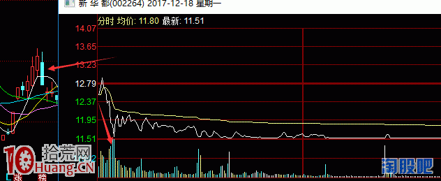 板塊個股集體漲停板之後，如何避免接力最後一棒,拾荒網