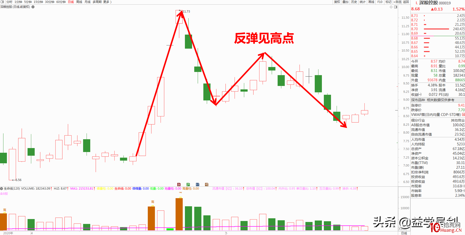 妖股規律：是哪些妖股基因，造就瞭省廣集團的連板不止？（圖解）,拾荒網