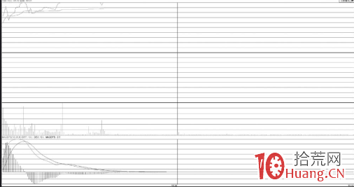 加速通道中開盤沖漲停板形態的打板技巧（圖解）,拾荒網