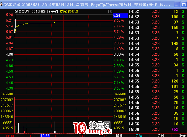 情緒周期及漲停連板股介入法（圖解）,拾荒網