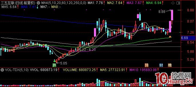 打首板技術進階：如何通過消息面觀察主力資金異動，搶占先機，買在起漲點（圖解）,拾荒網