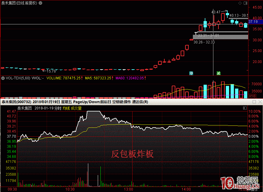 從股票反包板炸板分時圖看反包板的打板精髓與成功率問題(圖解) 從股票反包板炸板分時圖看反包板的打板精髓與成功率問題(圖解),拾荒網