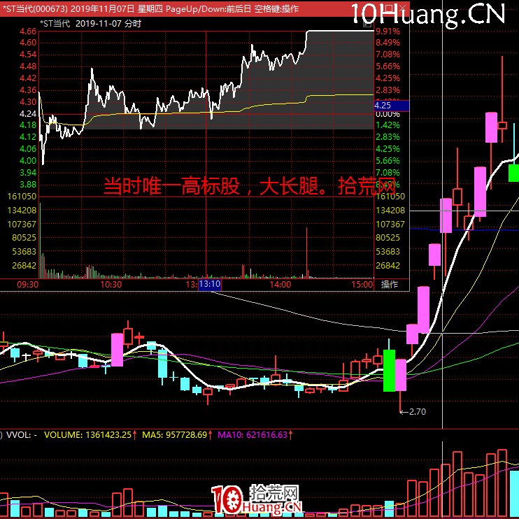 《短線周期理論實踐》深度教程 第7講：連板情緒周期的玩法3：追蹤最強換手板（圖解）,拾荒網