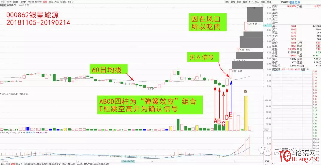 題材風口與結構形態(圖解) 題材風口與結構形態(圖解),拾荒網
